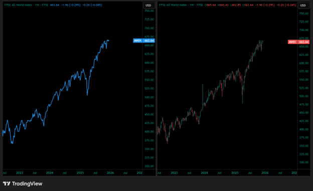 line-chart-vs-candlestick-chart.png
