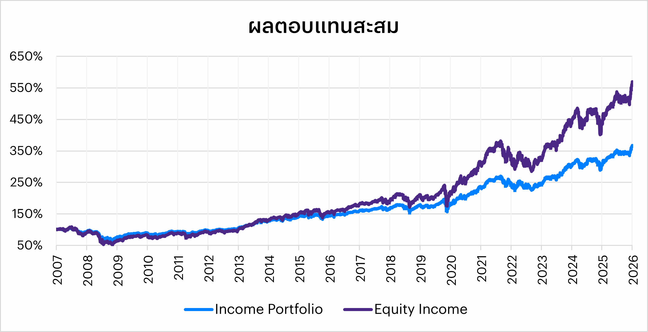 Income-port-5.png