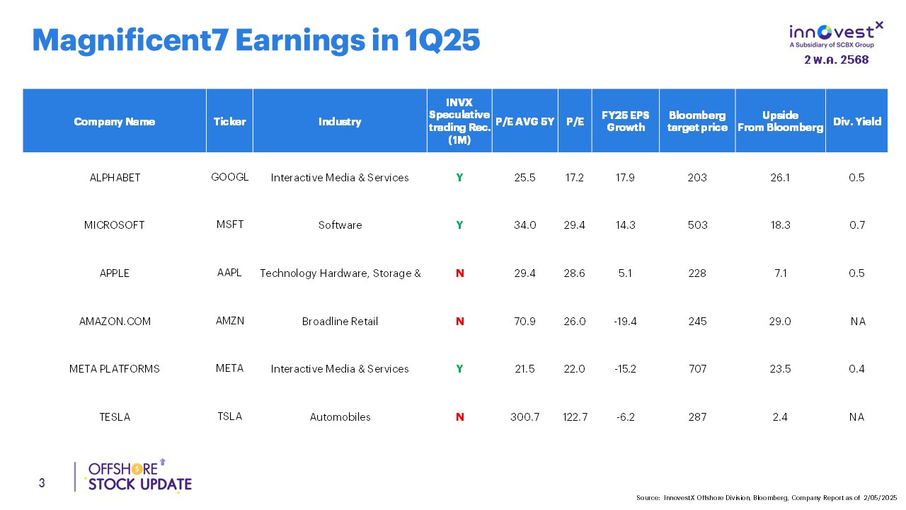 Mag7_1Q25earnings-first-take_offshore-stock-update-3.jpg