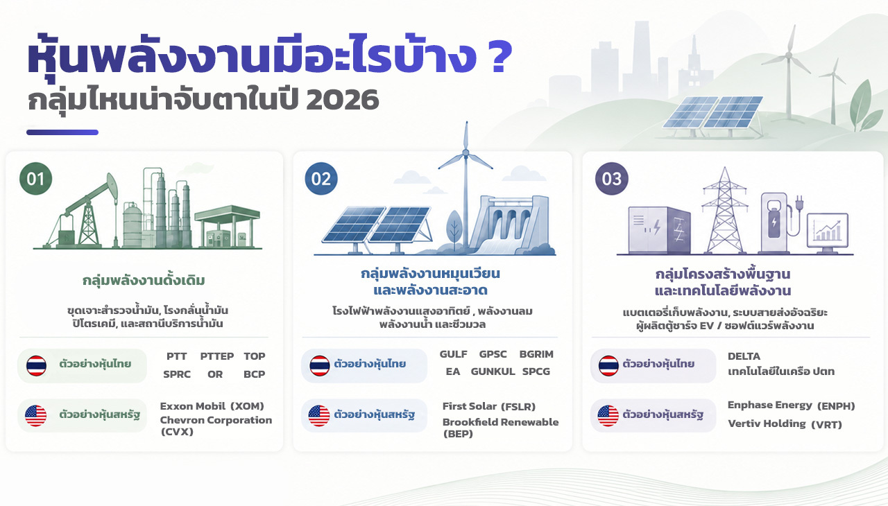 3.-May-innovestX-New-content---หุ้นพลังงาน_2.jpg