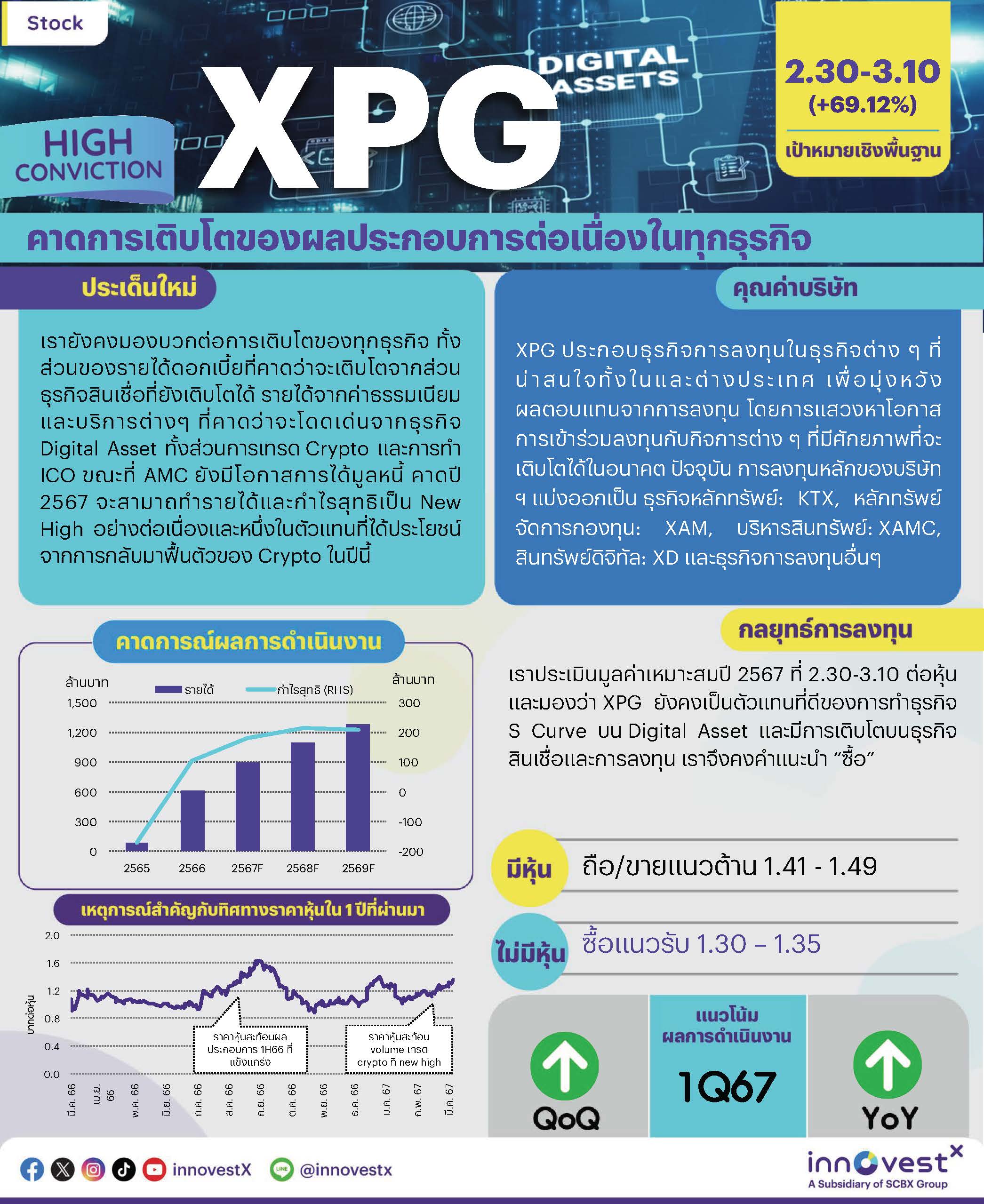 XPG