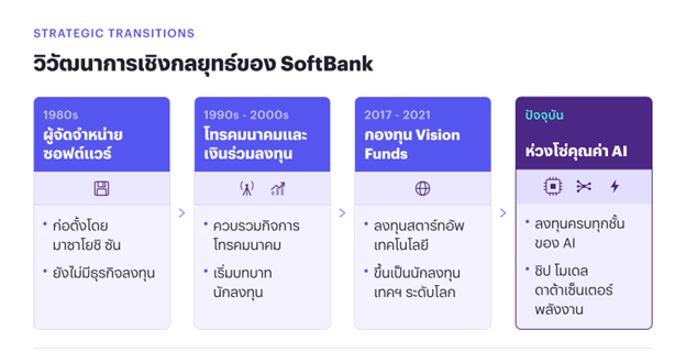 Softbank_pic02.png