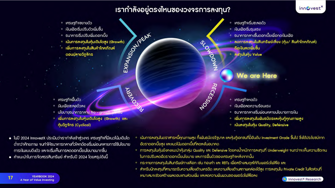 InnovestX Yearbook 2024 – A Year of Value Investing