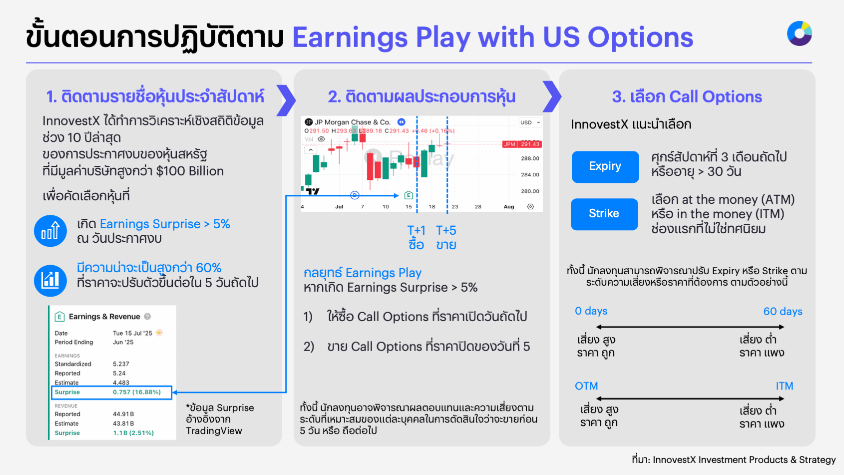ขั้นตอนปฏิบัติตาม-Earnings-Play.png