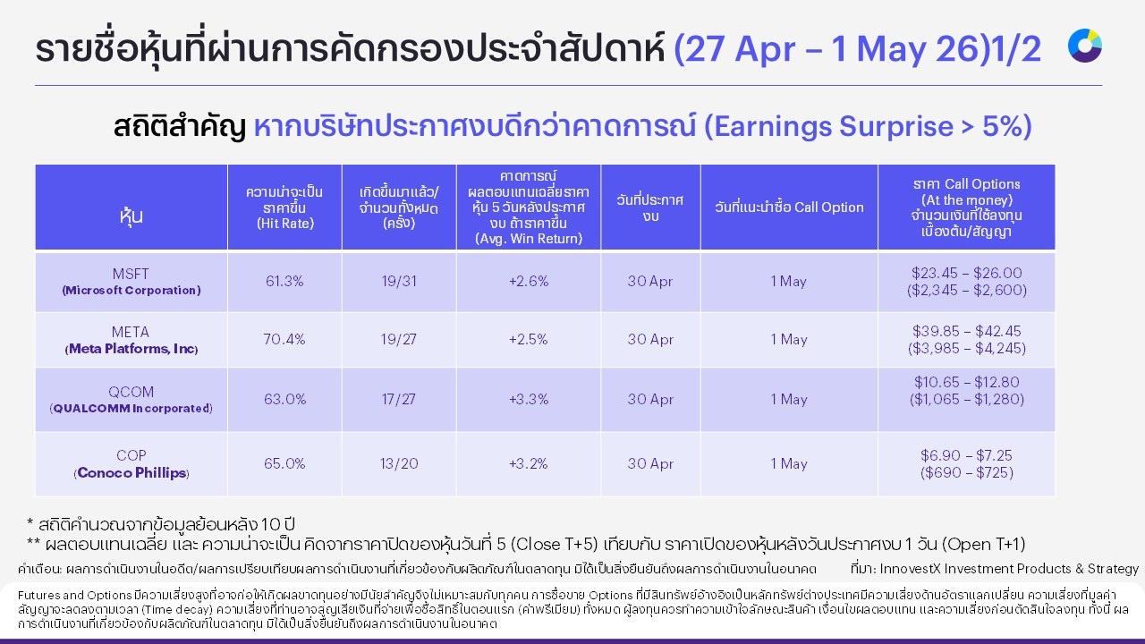 Earnings_play_us_options_27042026-list-1.jpg