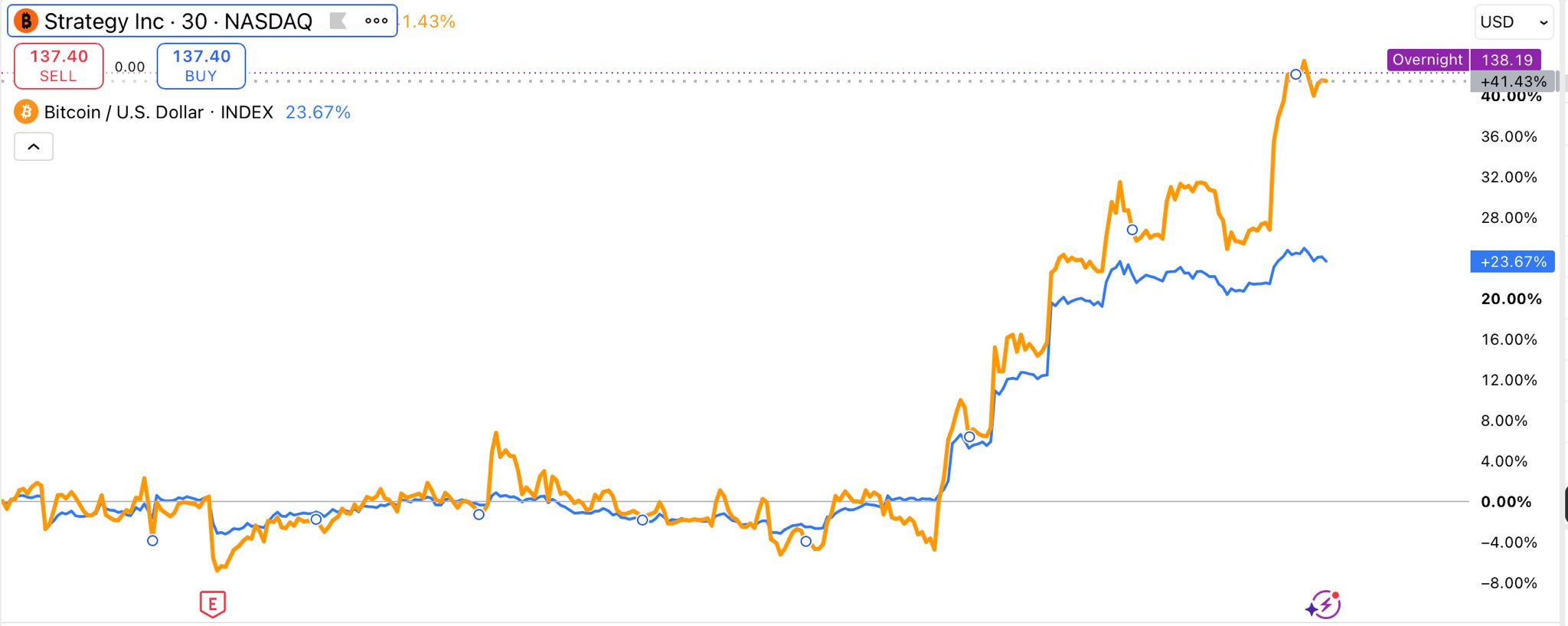 btc-vs-mstr.jpg