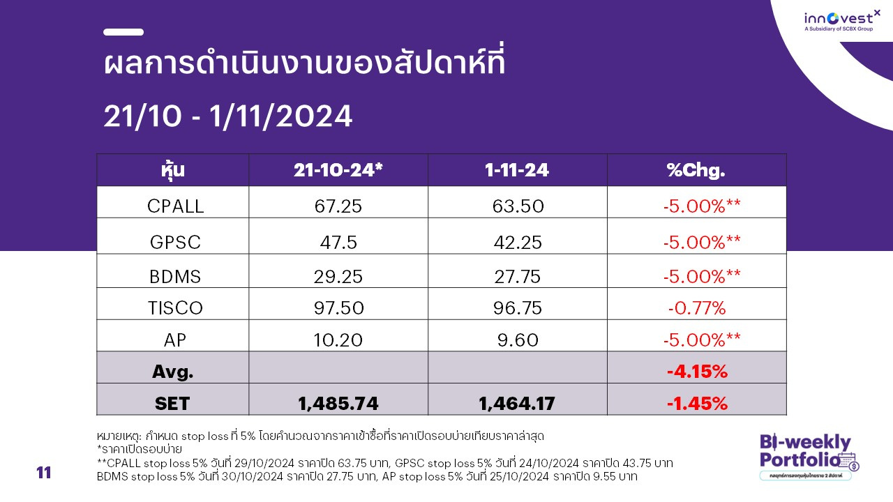 Biweekly-Portfolio-Strategy-241104.jpg