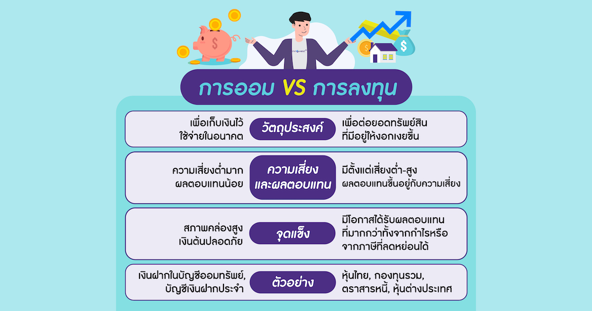 สรุปความสำคัญและความแตกต่างของการลงทุนและการออมทรัพย์