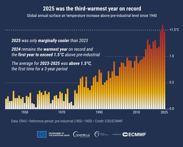 climatecopernics.jpg