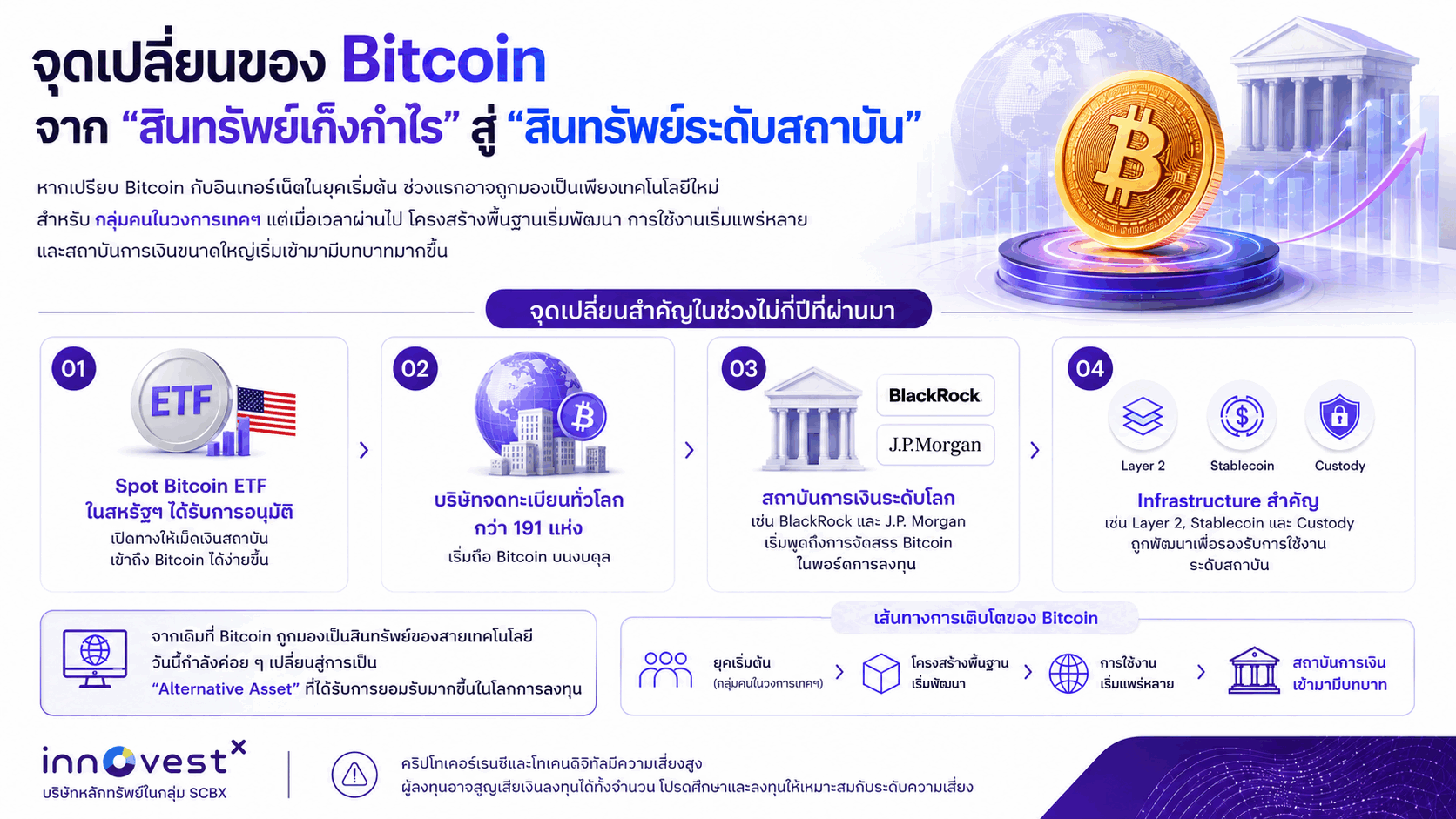 จุดเปลี่ยน-btc.png