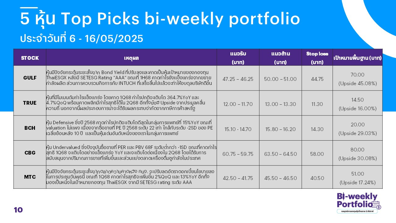 Biweekly-Portfolio-Strategy-250506-1.jpg
