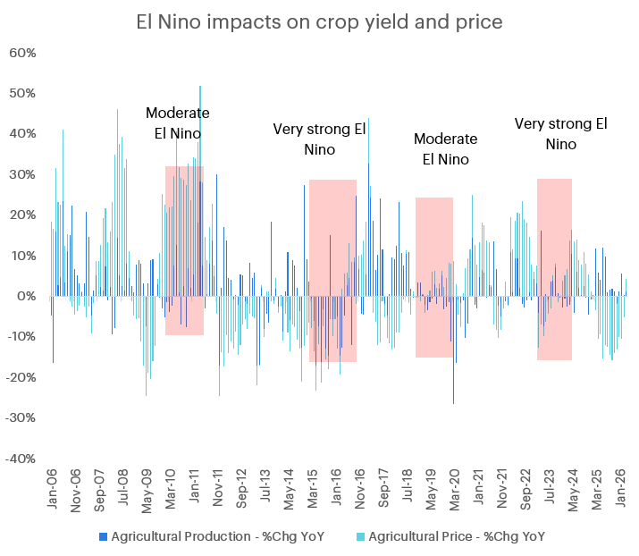el-nino-3.png