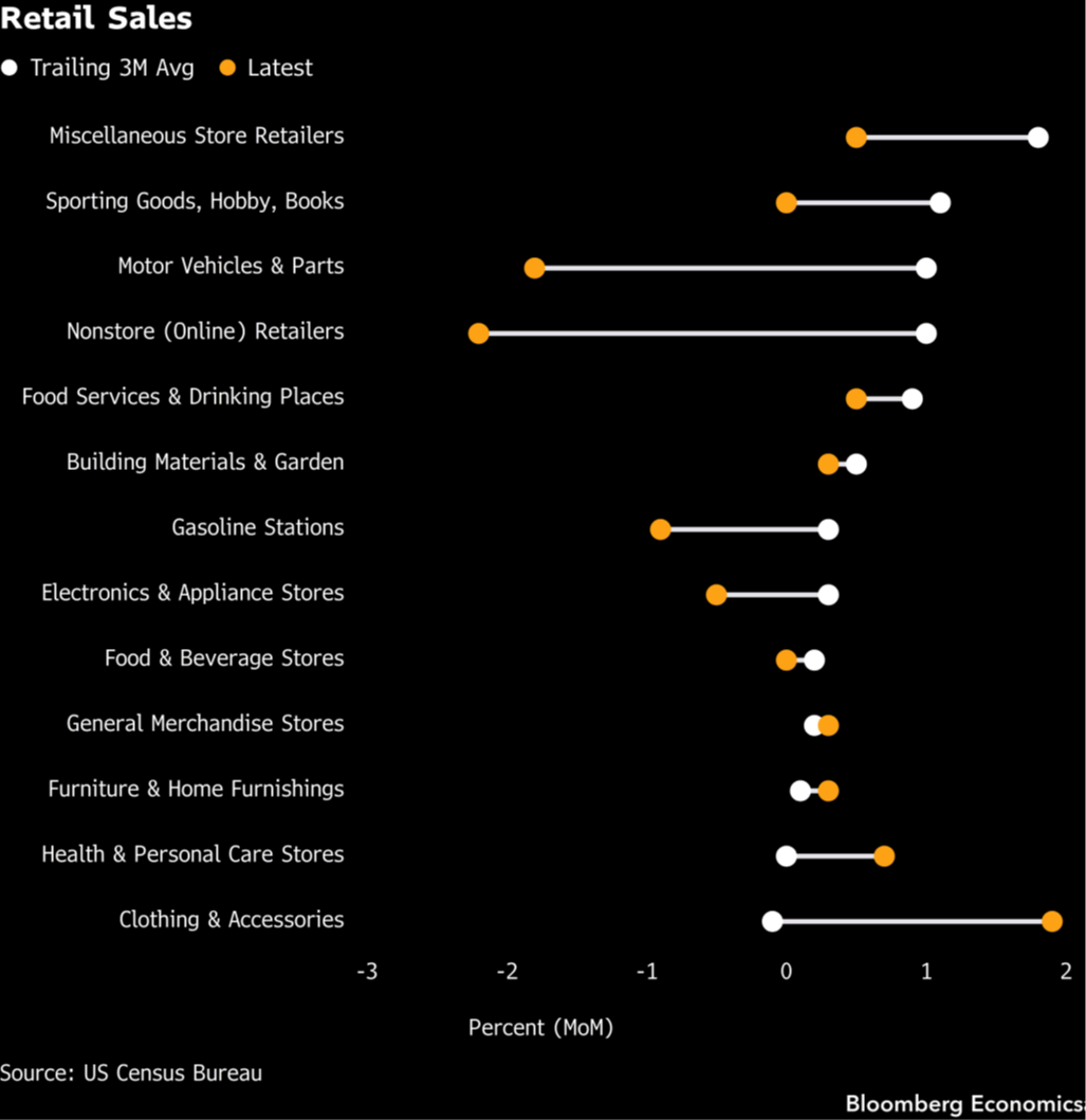 US-retail-sales-July-2026-2.png