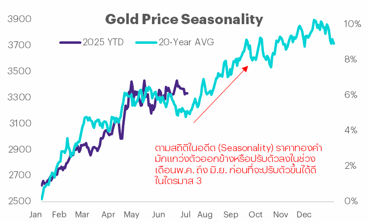 Gold-Seasonality.png