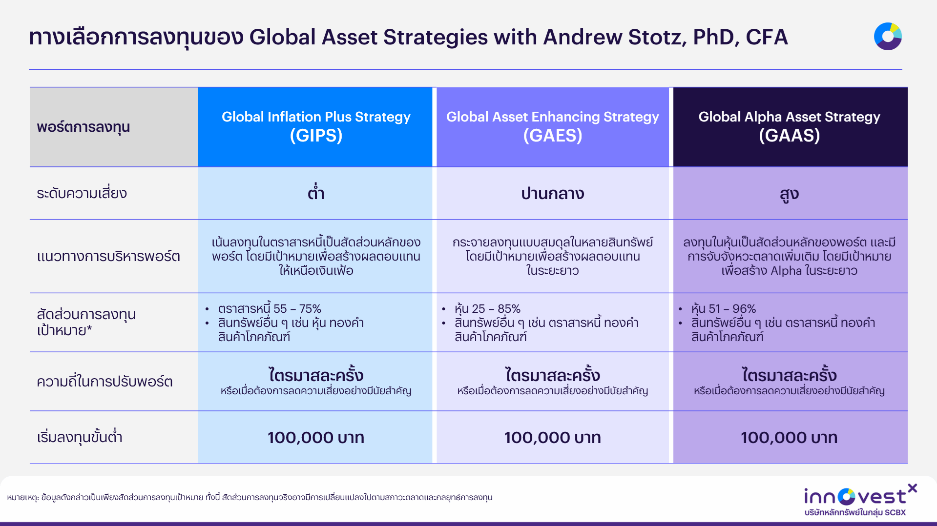 Andrew-Comparison.png