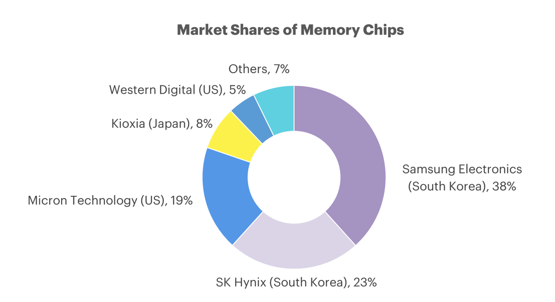 SKorea_Semicon_Allocation