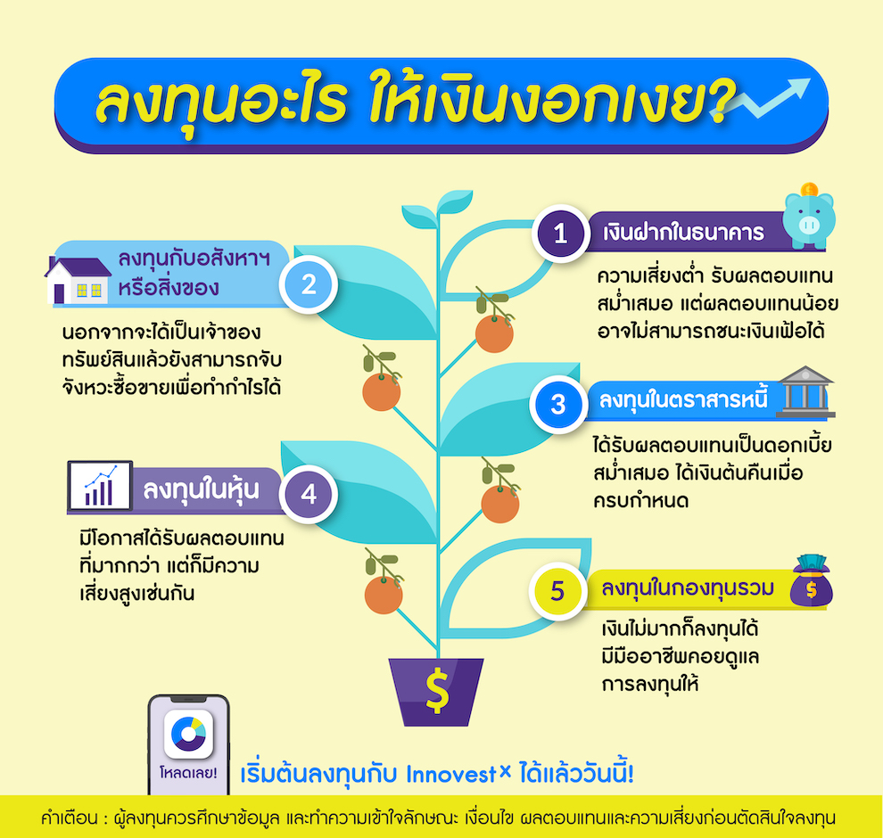 เปิดบัญชีลงทุนออนไลน์เพื่อนำเงินไปลงทุน ได้ทั้งหุ้น กองทุน