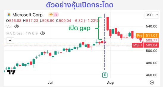 ตัวอย่างหุ้นเปิดกระโดด.jpg