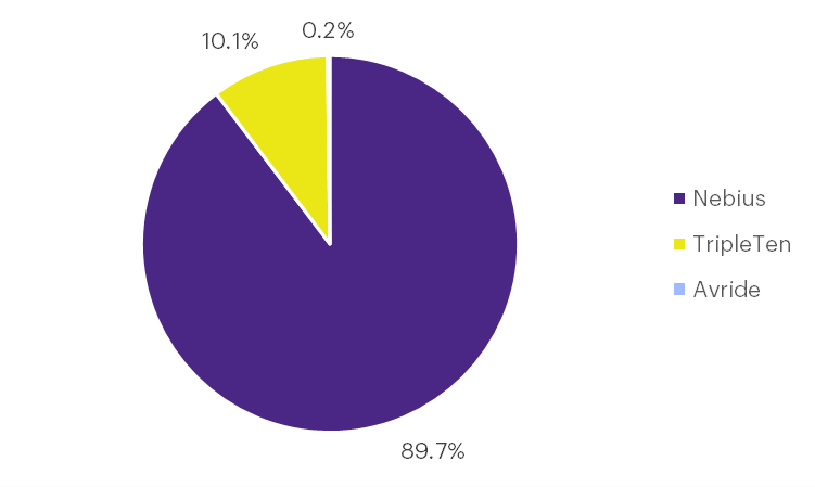 PieChart_NBIS.png