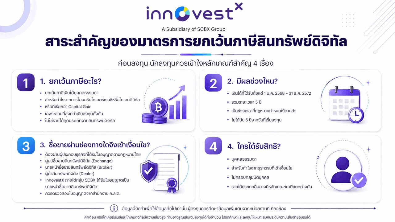 คริปโทยกเว้นภาษี-5-ปี-final.png