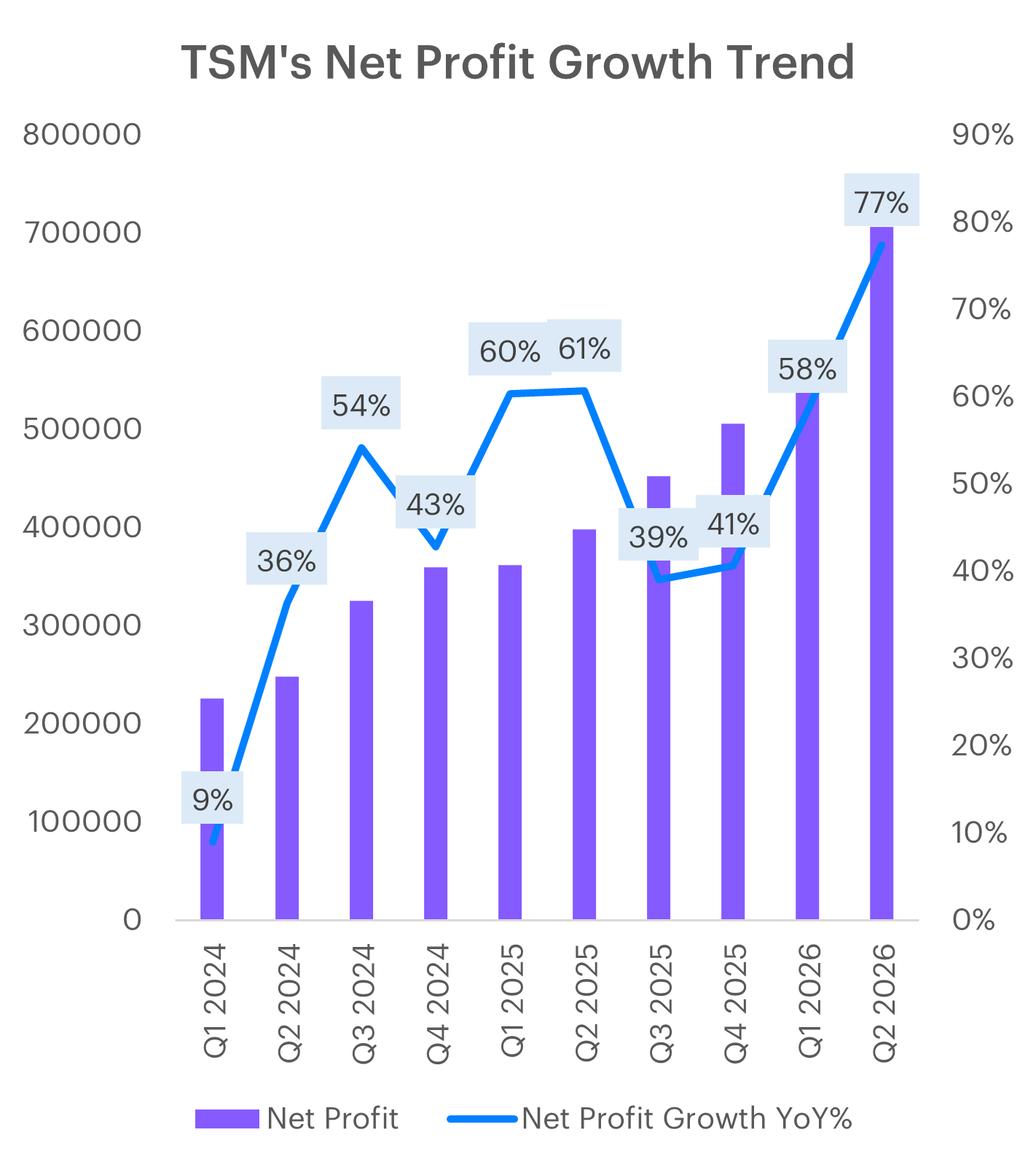 tsmc-2Q26-3.png
