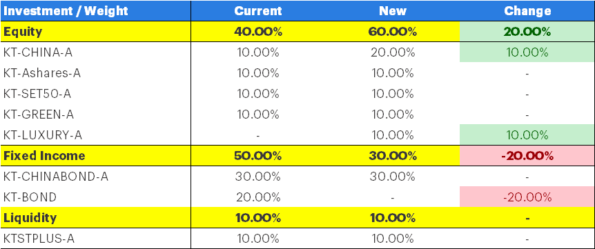 Today-Strategy-20260527.png