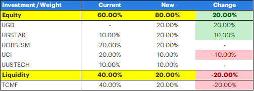 20260713-United-Investor.png