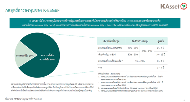 K-ESGBF-ThaiESG-3.png