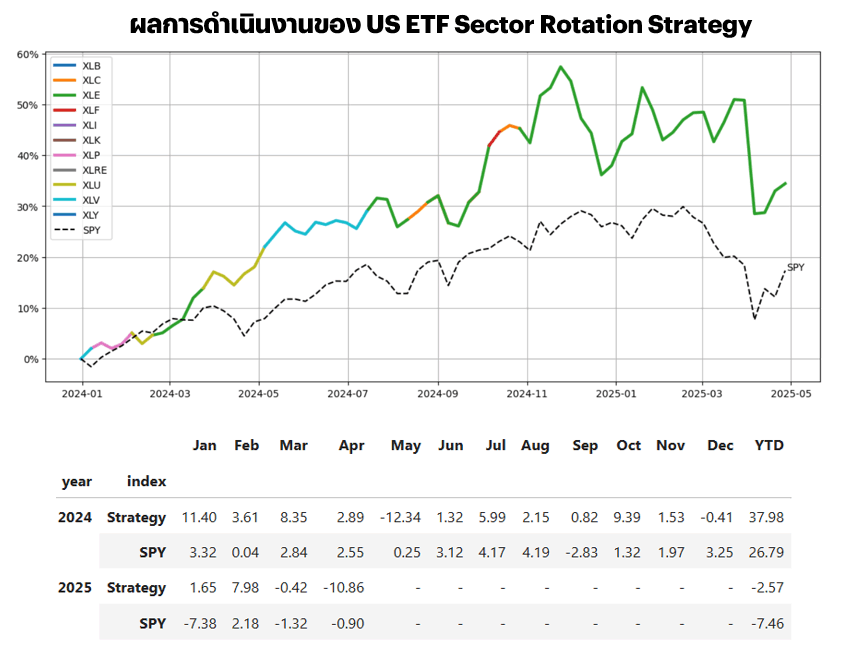 sector_etf.PNG