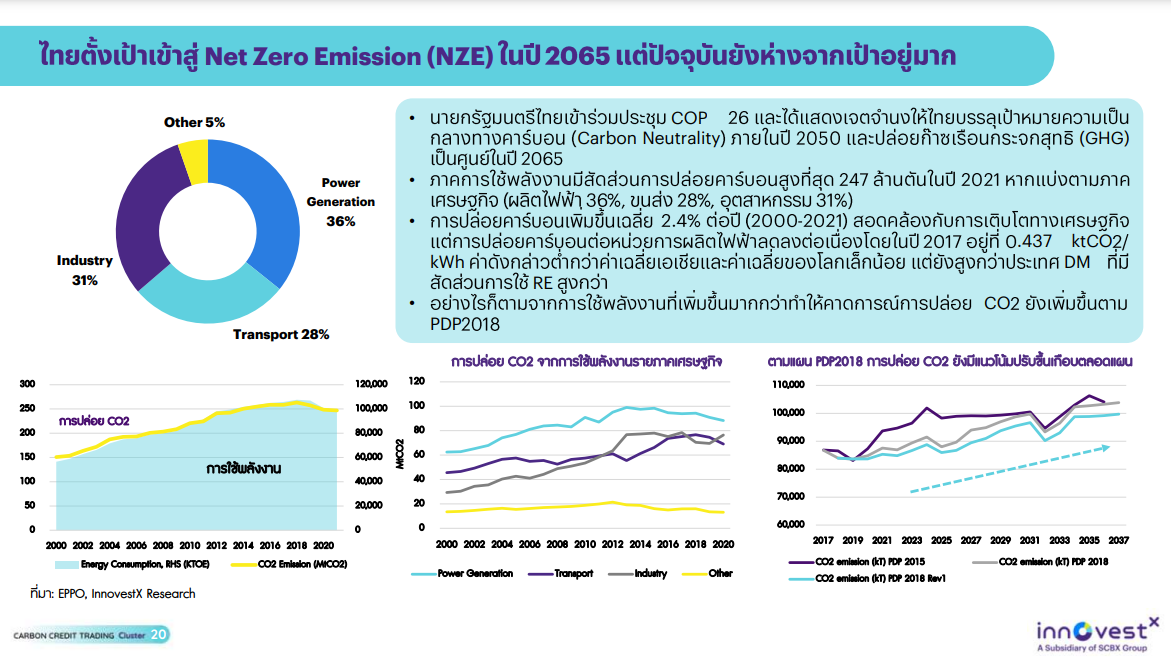 Carbon Credit Trading Cluster – Megatrend ที่น่าจับตา