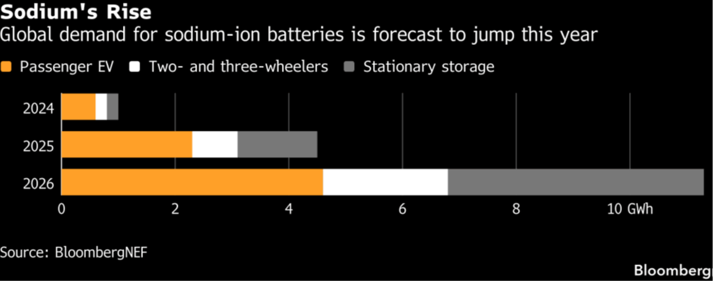 NA-battery-2.png