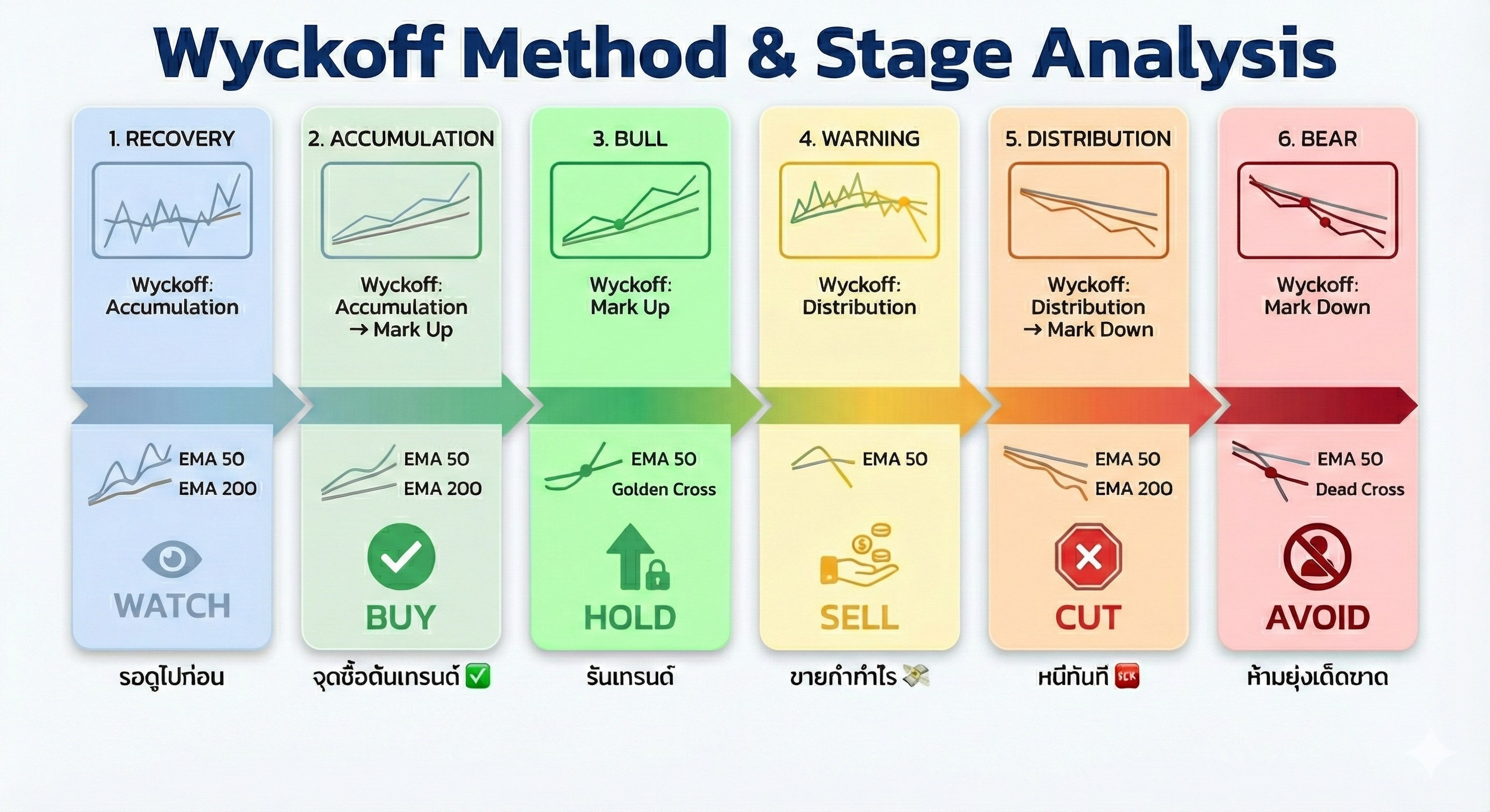 Wyckoff-Method-and-Stage-Analysis.jpg