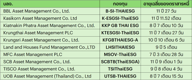 K-ESGBF-ThaiESG-2.png
