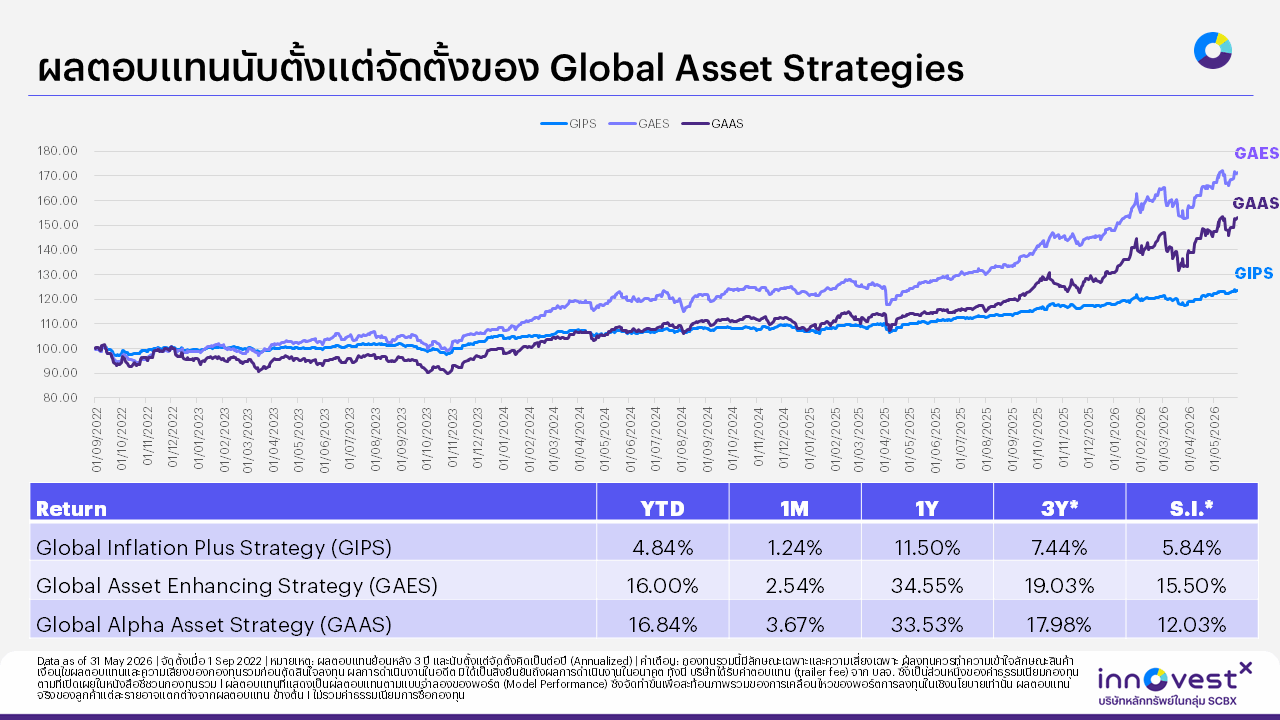 Andrew-Monthly-Performance-Report-Template-20260611.png