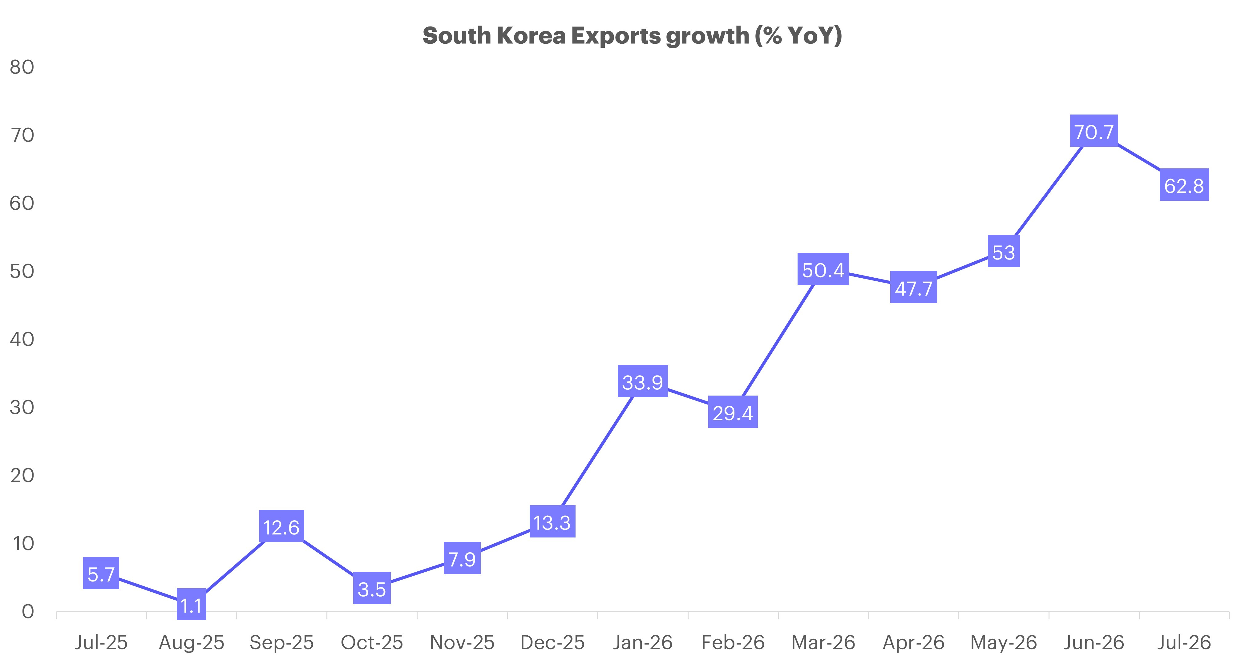 south-kr-export.jpg