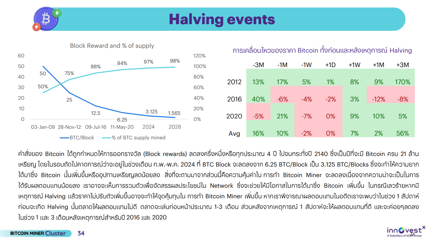 Bitcoin Miner Cluster