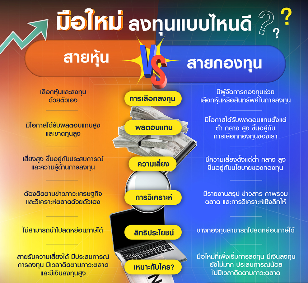วางแผนการลงทุน InnovestX