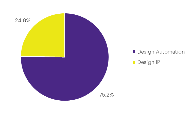 PieChart_SNPS.png