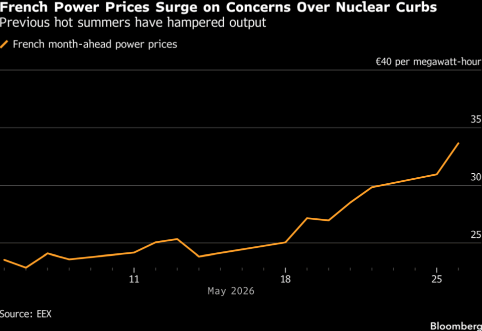 french-power-price.png