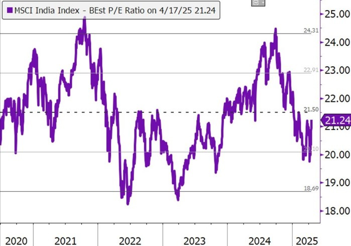 MSCI-India-FWD-PE_Picture1.jpg