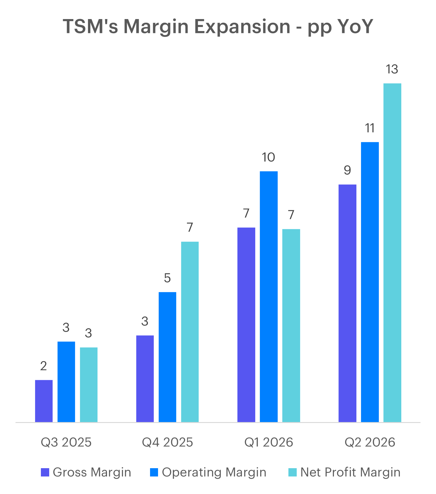 tsmc-2Q26-2.png
