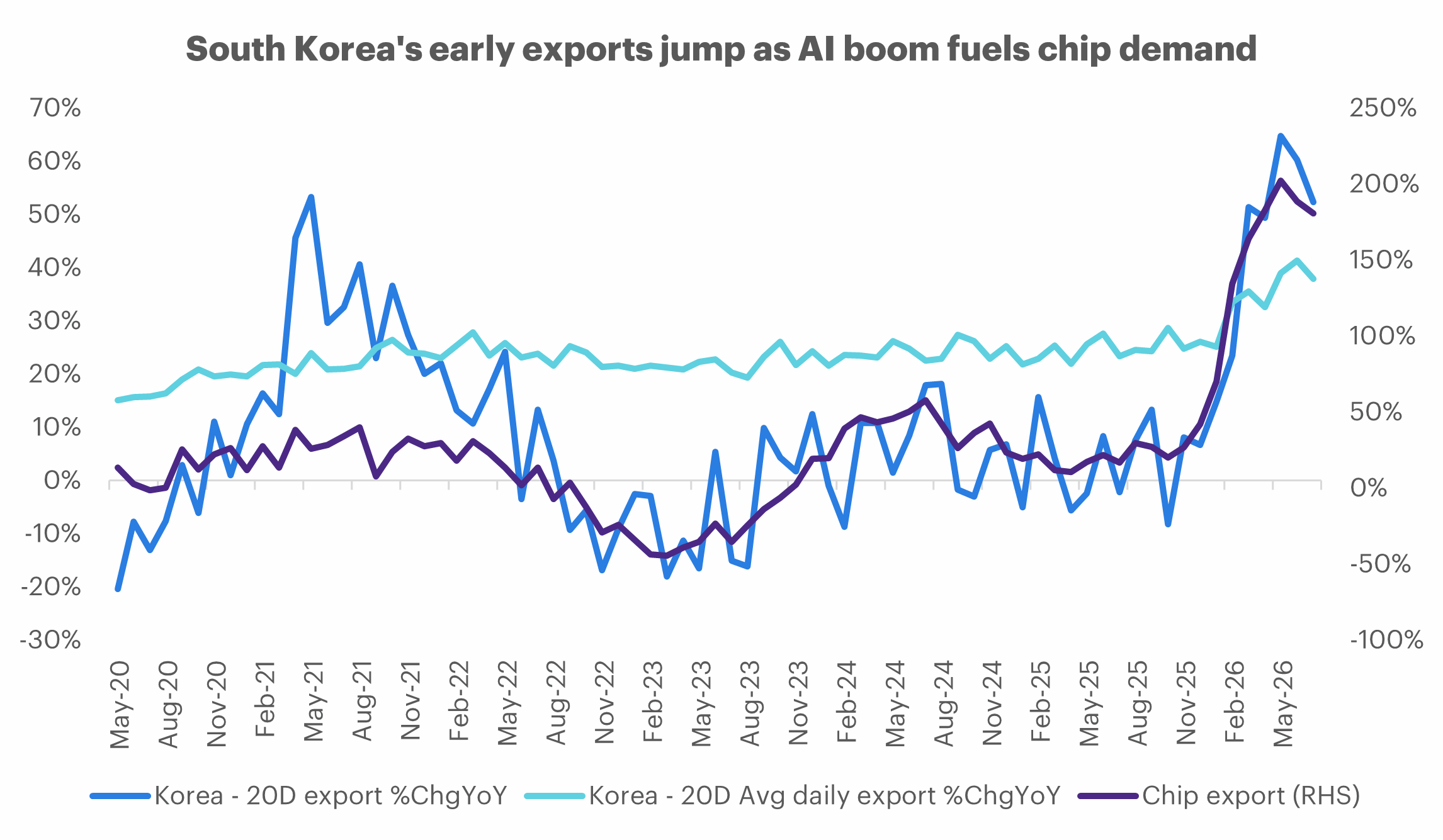 South-Korea-Export.png