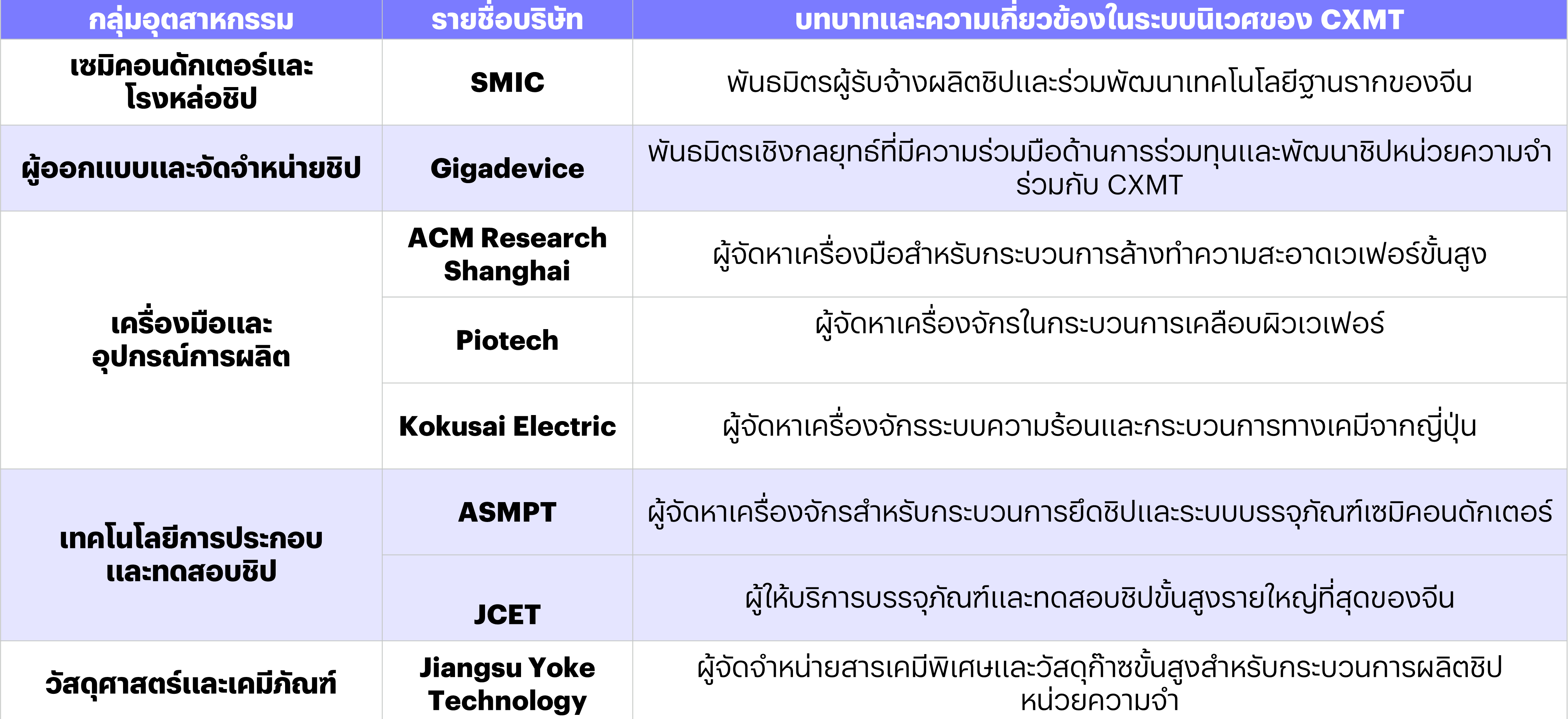 ห่วงโซ่อุปทาน-CXMT.png