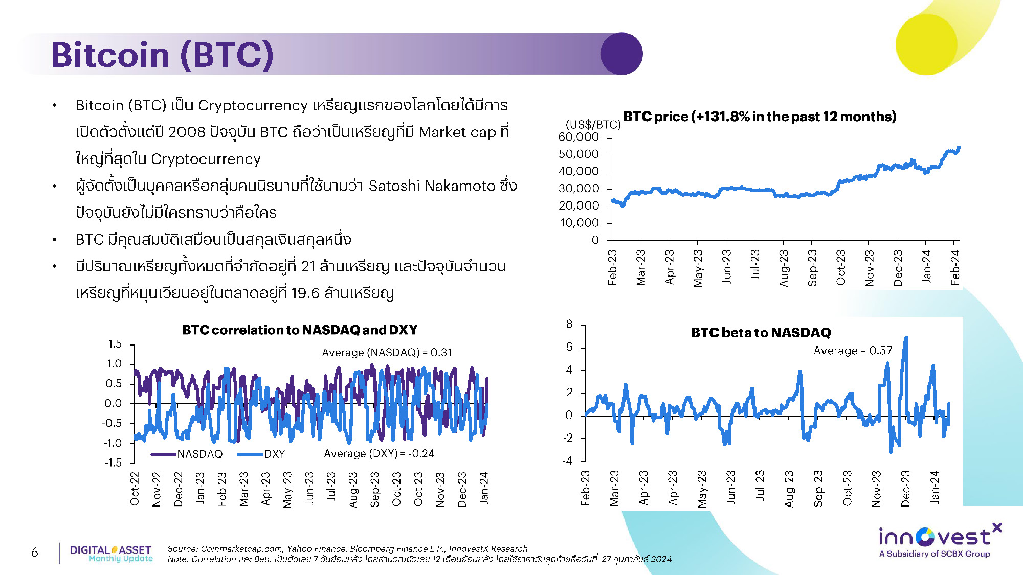 InnovestX Digital Assets Monthly Update - 7 มี.ค. 2567