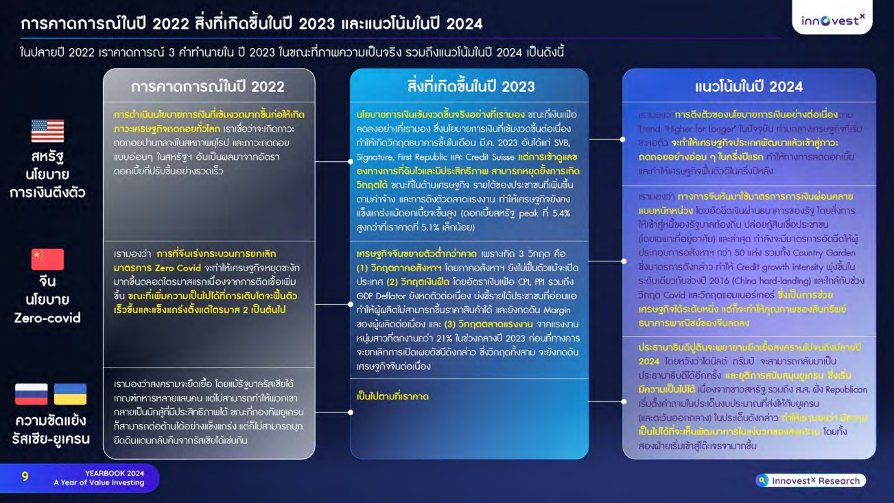 InnovestX Yearbook 2024 – A Year of Value Investing