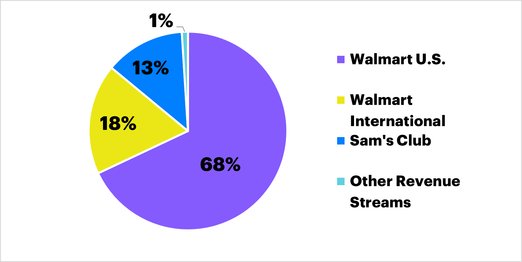 walmart-wmt.png