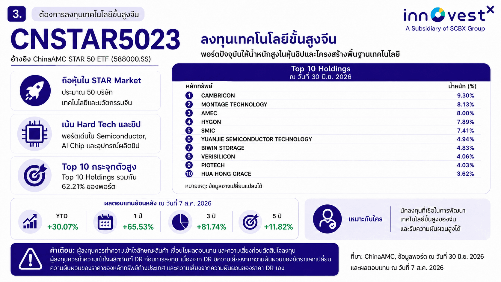 cnstar5023.png