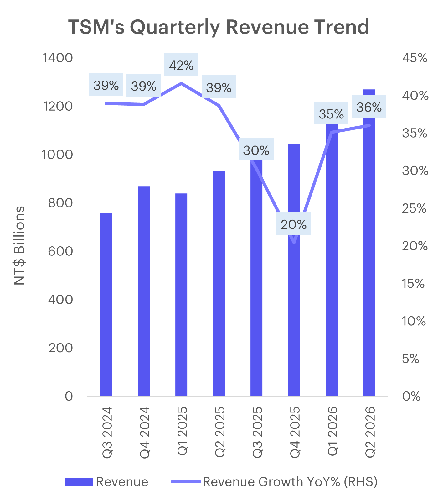 tsmc-2Q26-1.png