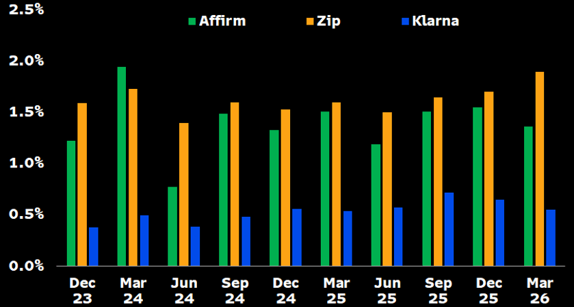 charge-offs-vs-transaction-volumes.png