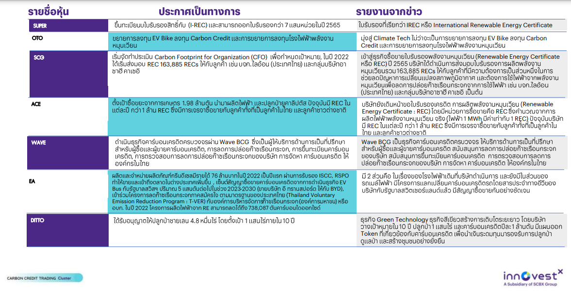 Carbon Credit Trading Cluster – Megatrend ที่น่าจับตา